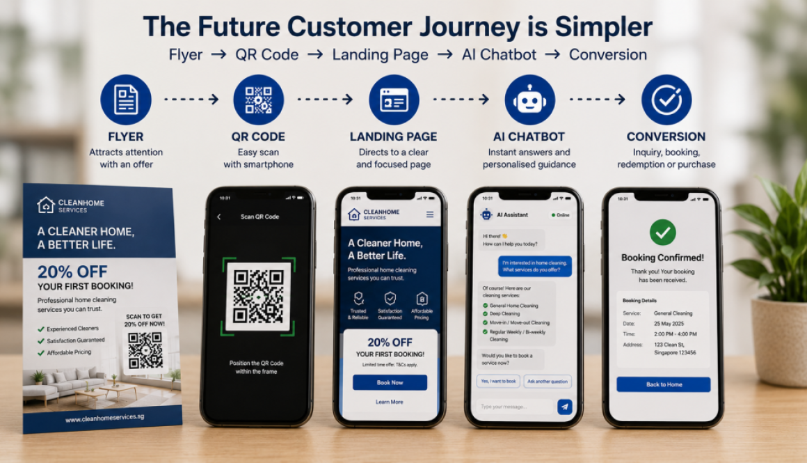 qr-code-marketing-singapore main image