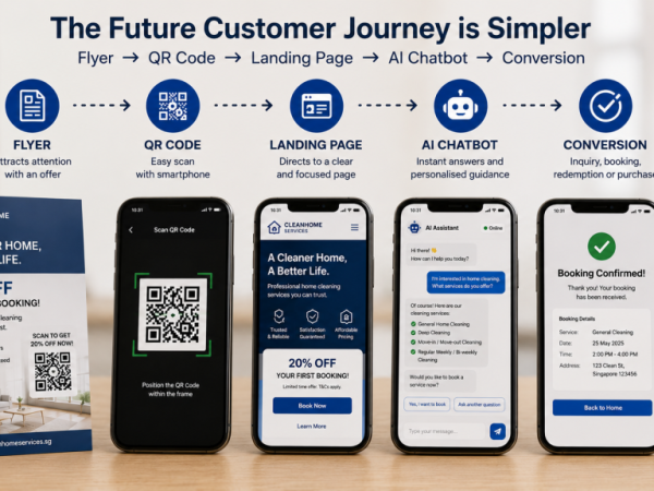 Boost Your Sales with QR Codes and AI Chatbots: The Next Evolution of Digital Flyers 