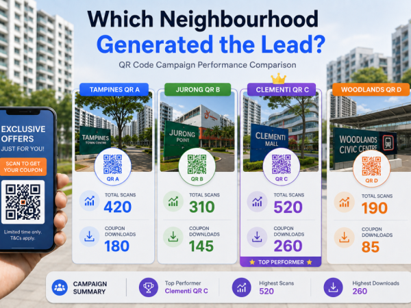 Which Neighbourhood Generated the Lead? Measuring Offline Campaign ROI with Unique QR Codes 